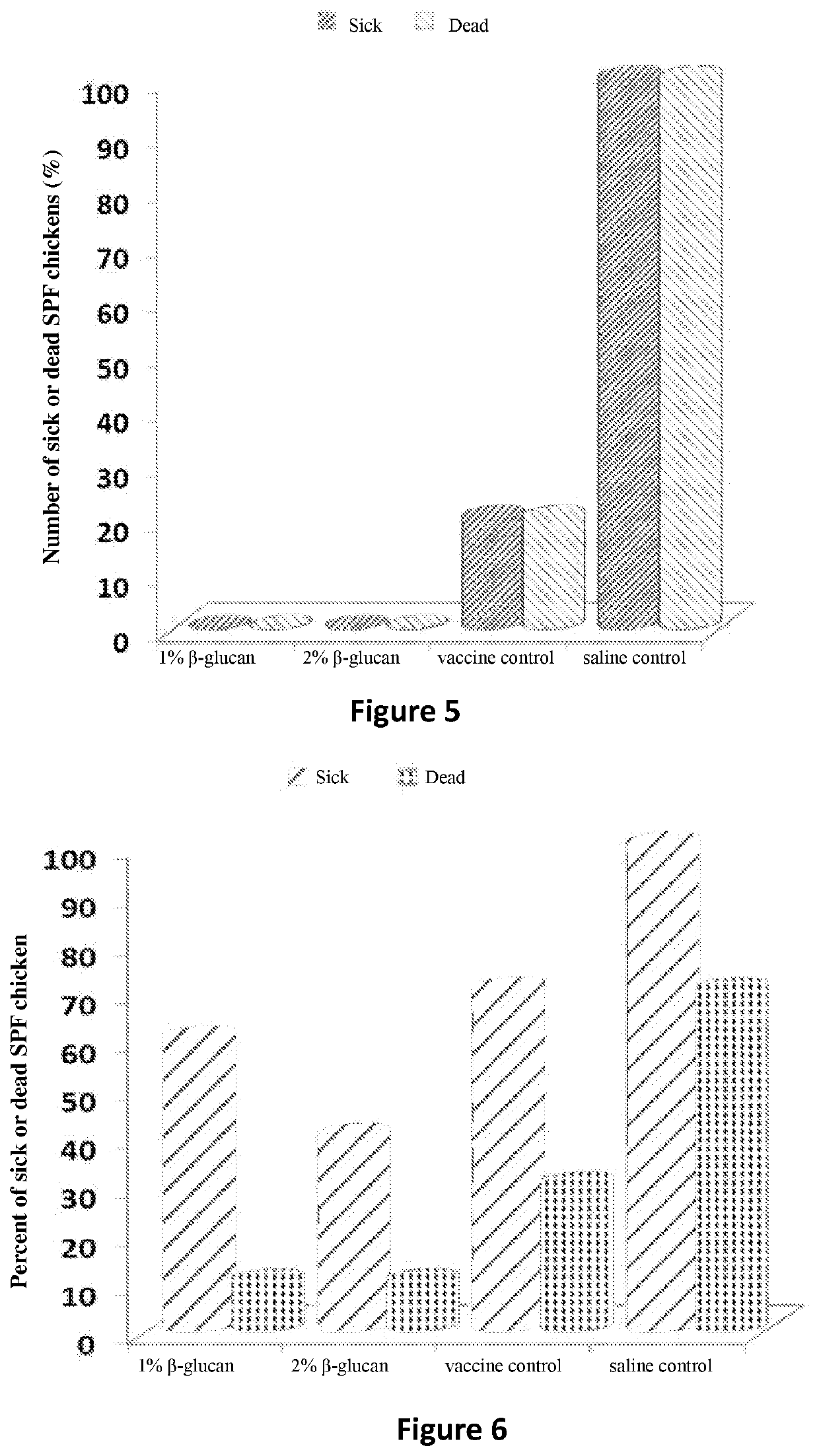 Use of beta-glucan extract in immunopotentiation of an avian animal