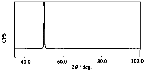 Preparation method of monocrystalline copper strips