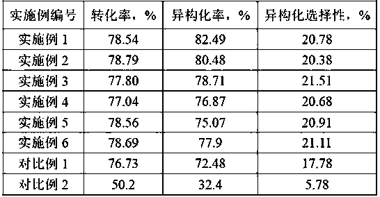 A kind of low-carbon alkane isomerization catalyst and preparation method thereof