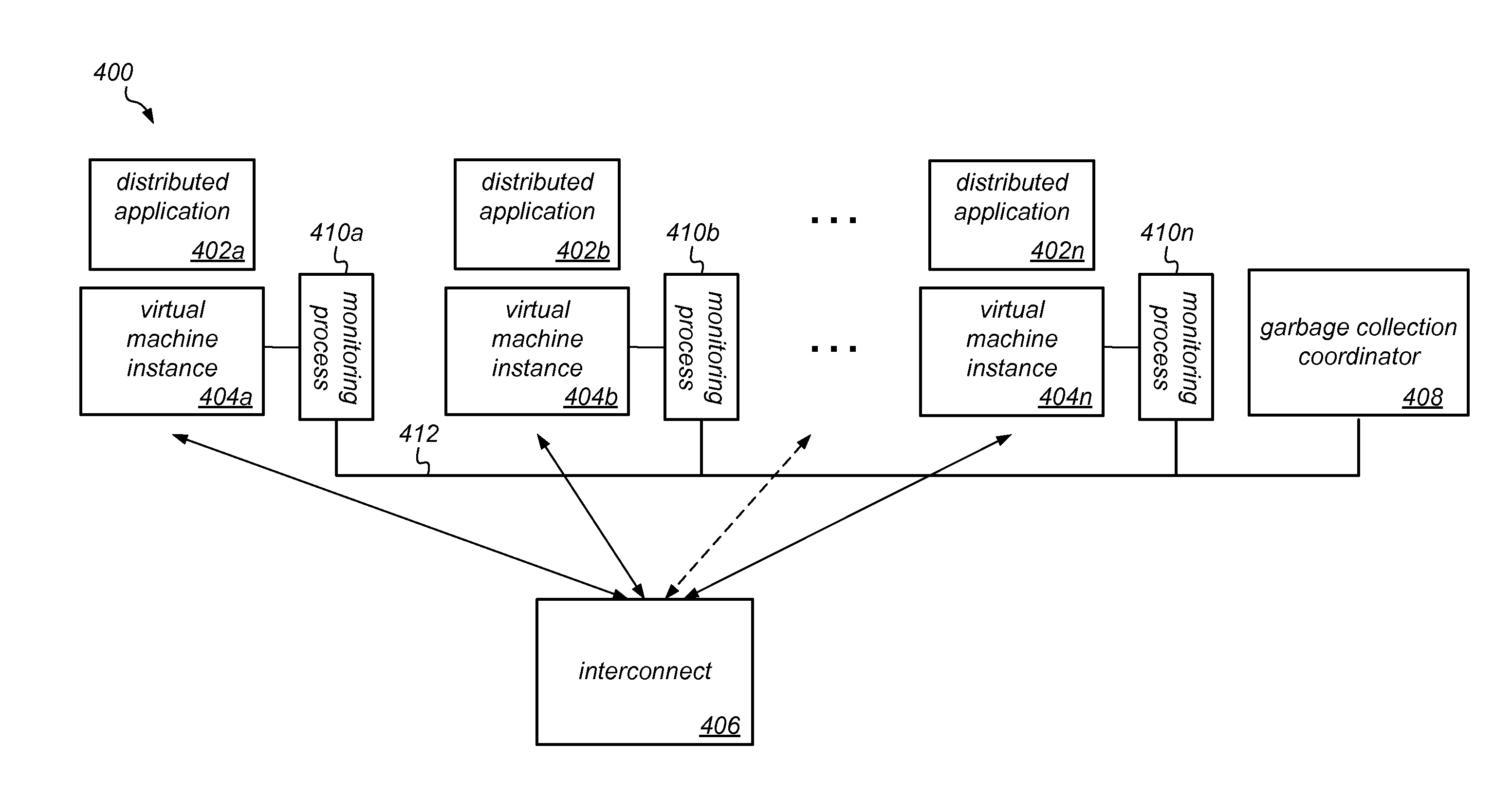 Coordinated Garbage Collection in Distributed Systems