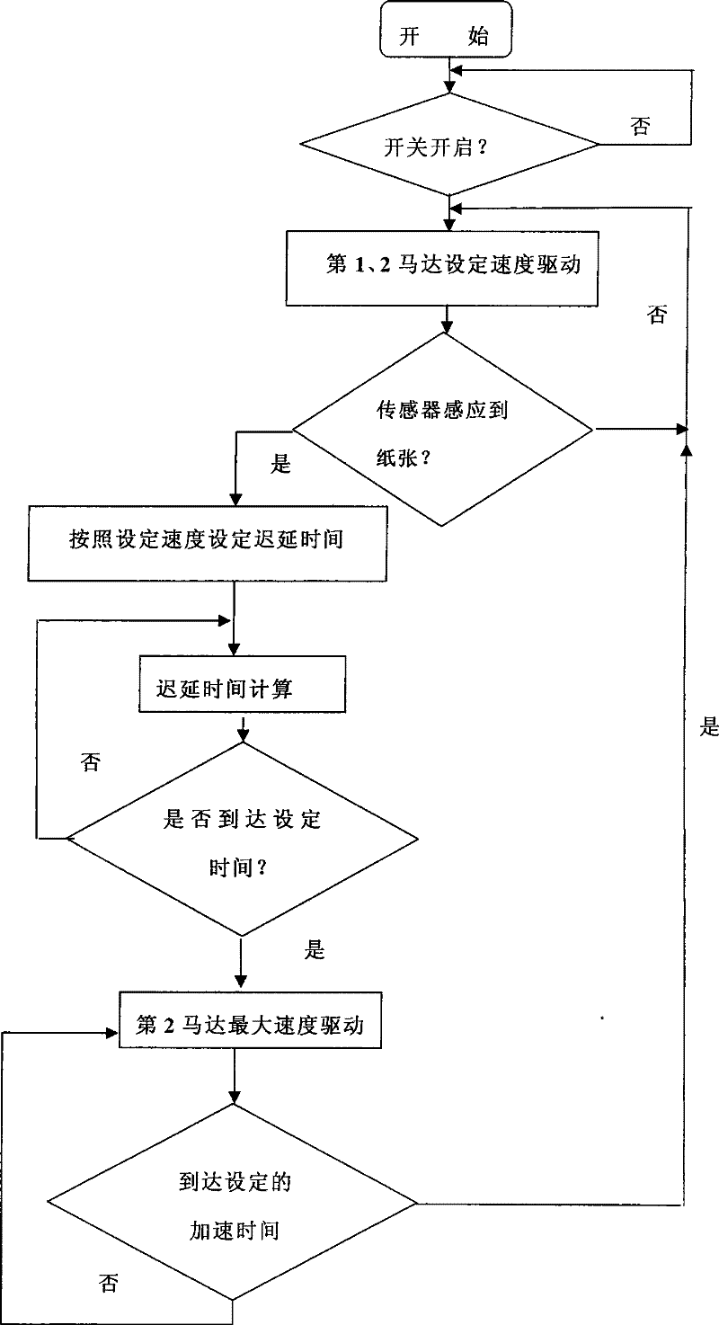 Squeeze-film material separating and expelling method of plastic packaging machine and its device