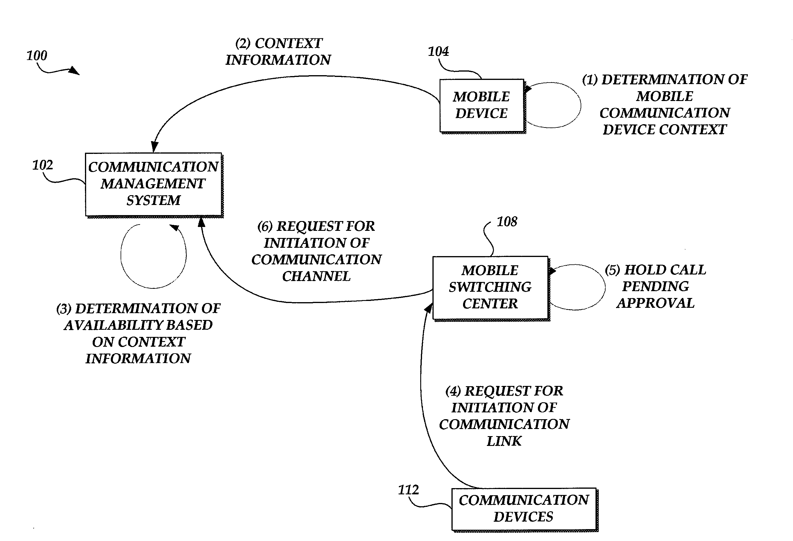 System and methods for monitoring the context associated with a mobile communication device