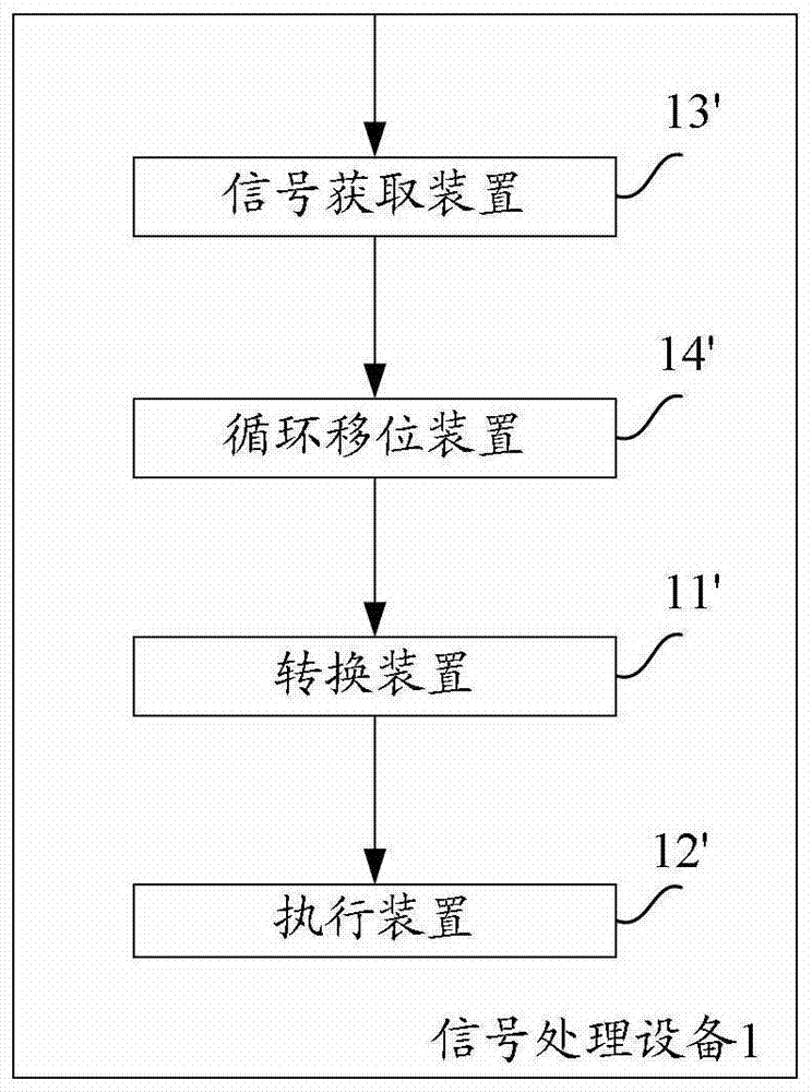 Method and device for realizing signal processing based on large-point Fourier transform