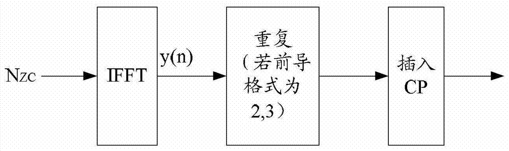 Method and device for realizing signal processing based on large-point Fourier transform