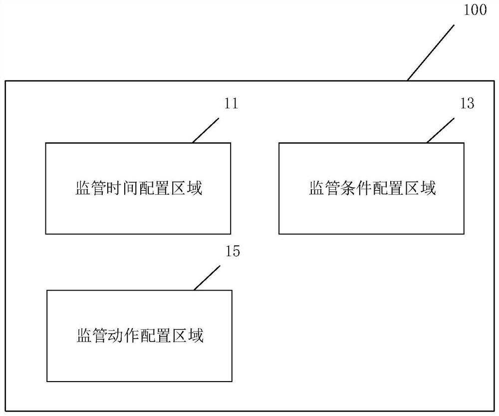 Vehicle supervision rule configuration method and device, computer equipment and storage medium