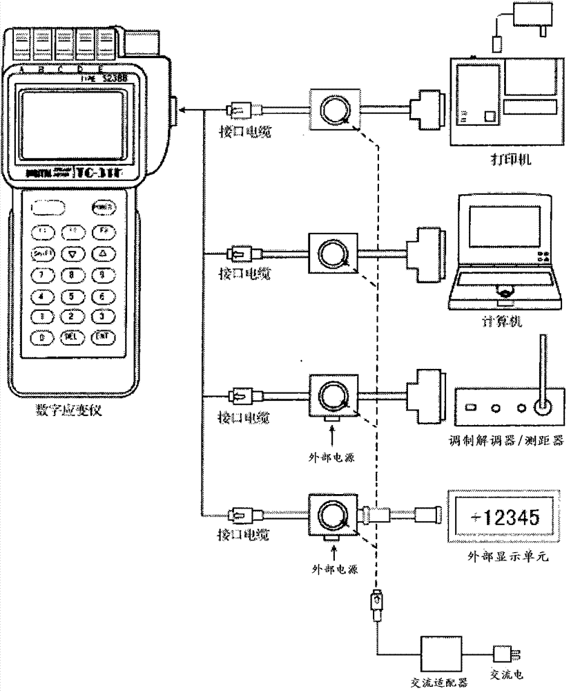 Stratum geology interface instrument drilling induction recognition system