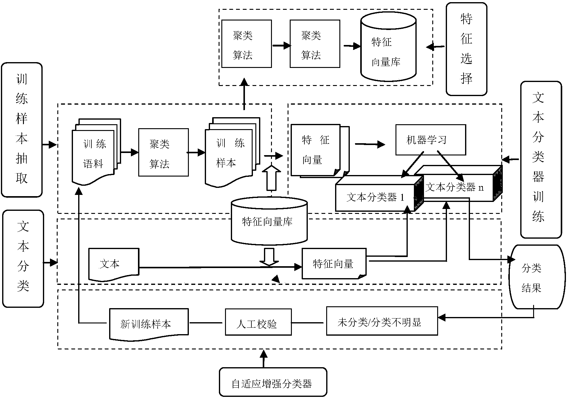 Method for automatically classifying webpage content visited by Internet users