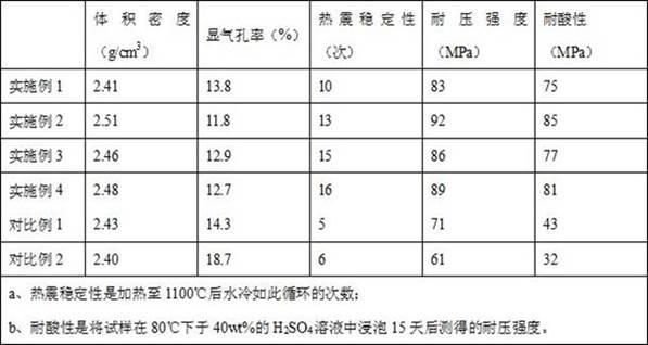 Acid-resistant brick for incinerator and preparation method thereof