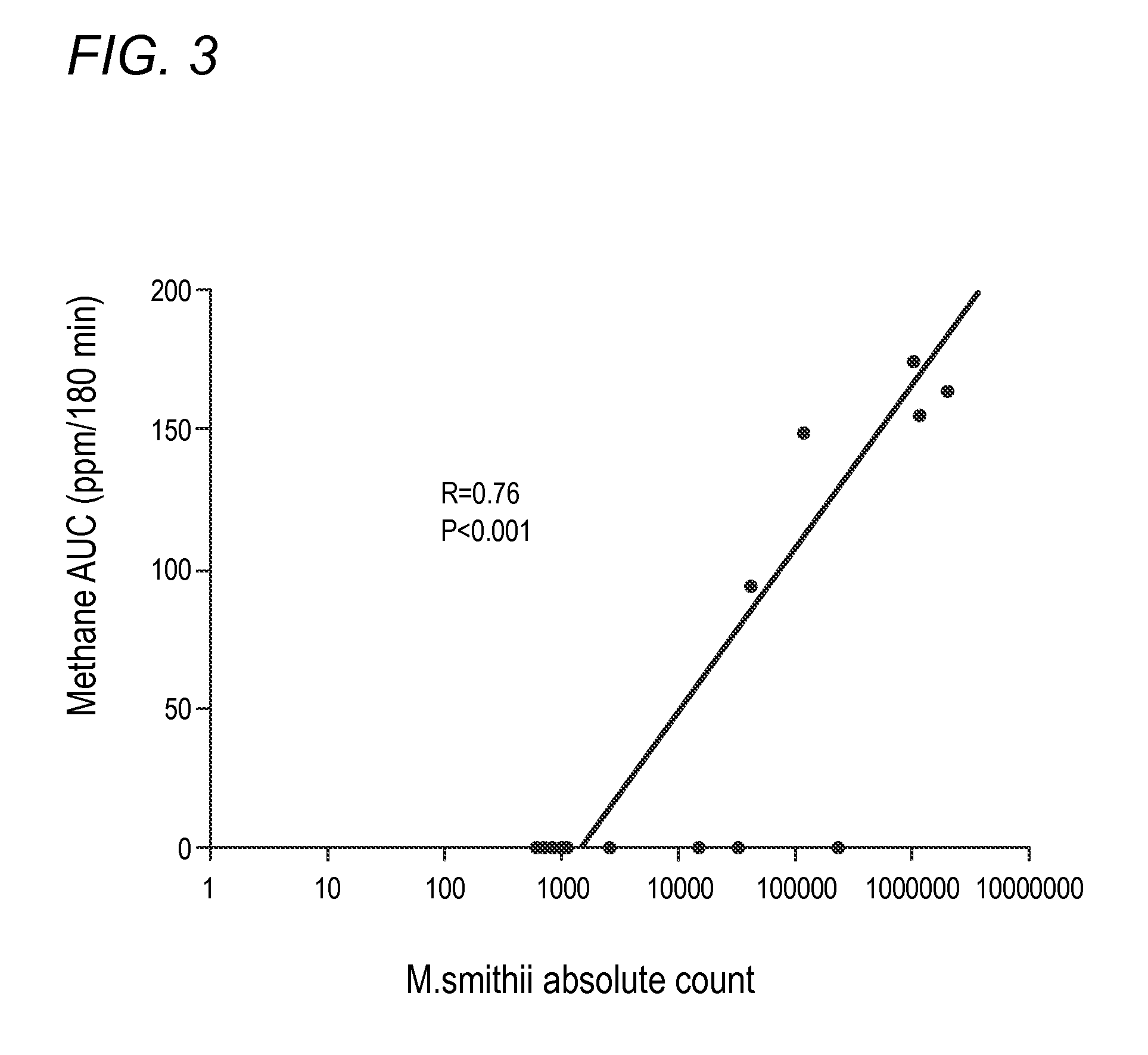 Methods of diagnosis, selection, and treatment of diseases and conditions caused by or associated with methanogens