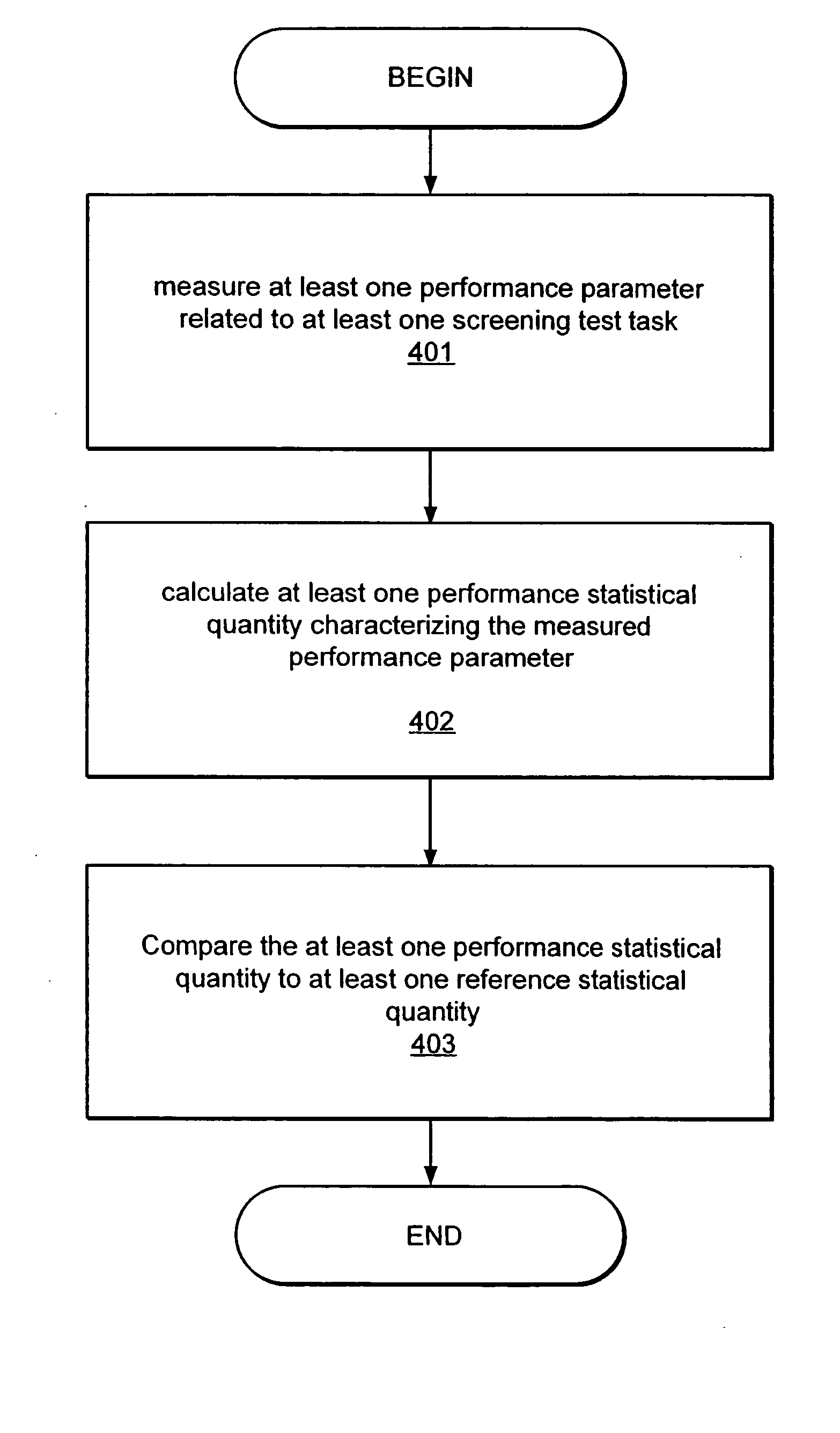 Method and apparatus for reducing errors in screening-test administration
