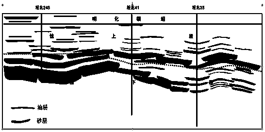 Oil-bearing evaluation method of channel sand