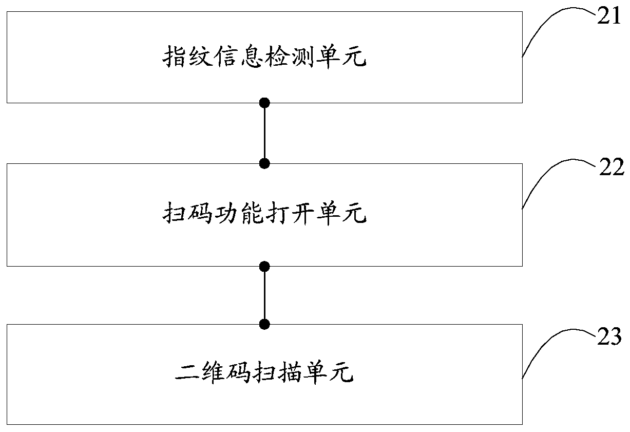 Two-dimension code scanning method and mobile terminal