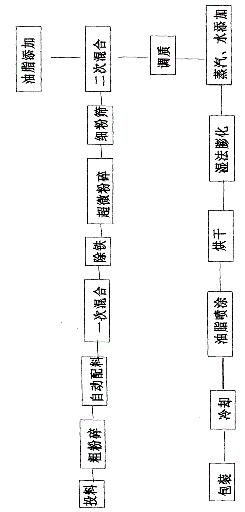 Compound feed for juvenile perches and preparation method thereof