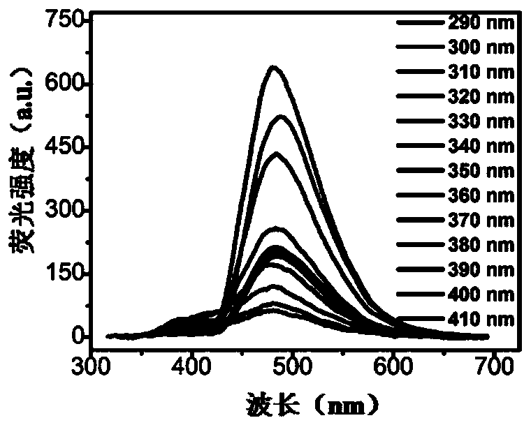 Nitrogen-sulfur self-doped fluorescent carbon quantum dot as well as preparation method and application thereof