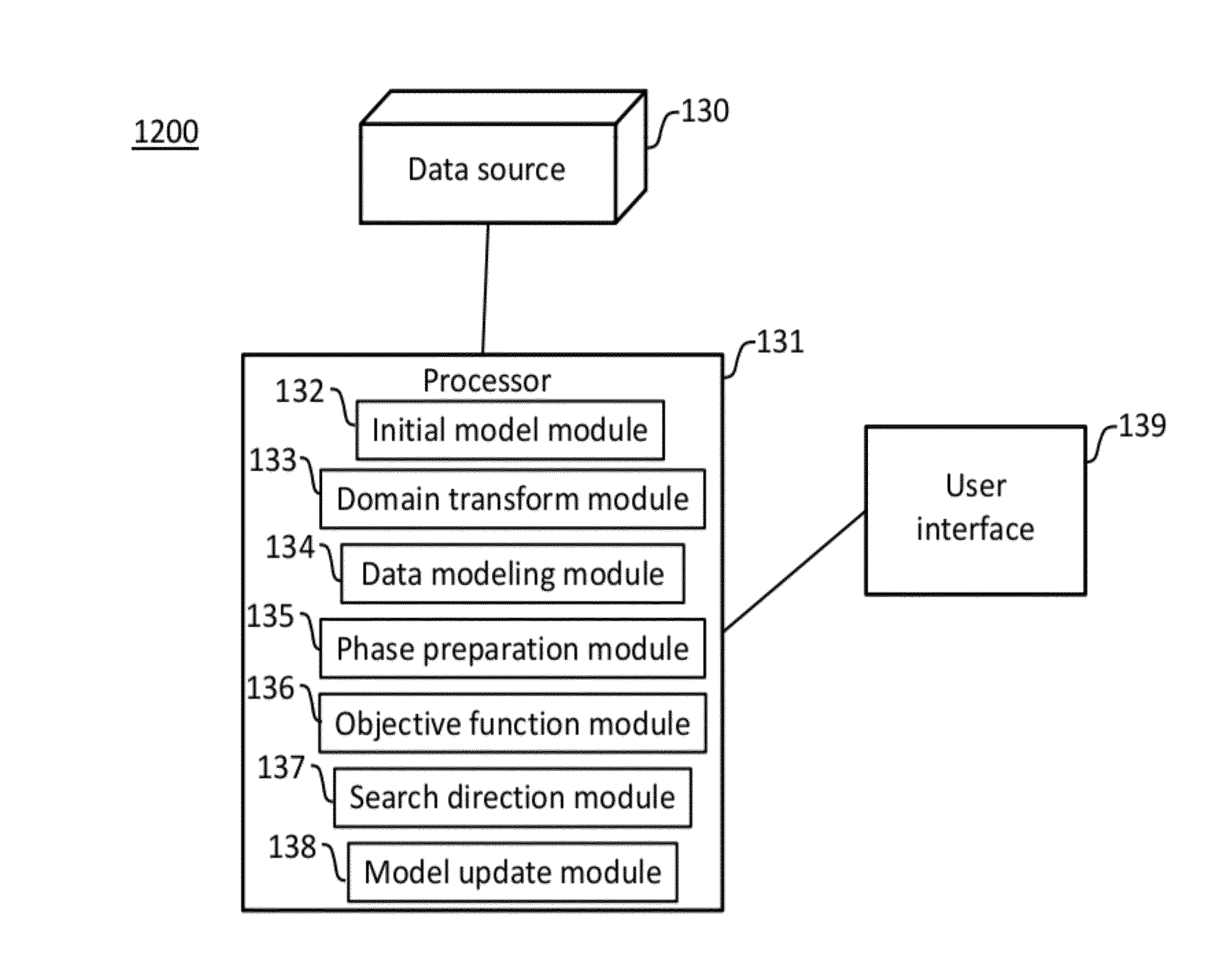 System and method for data inversion with phase extrapolation