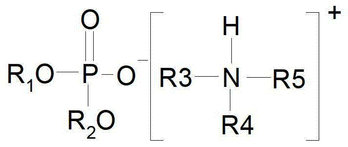 Worm and gear oil composition and preparation method thereof