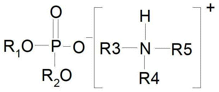 Worm and gear oil composition and preparation method thereof