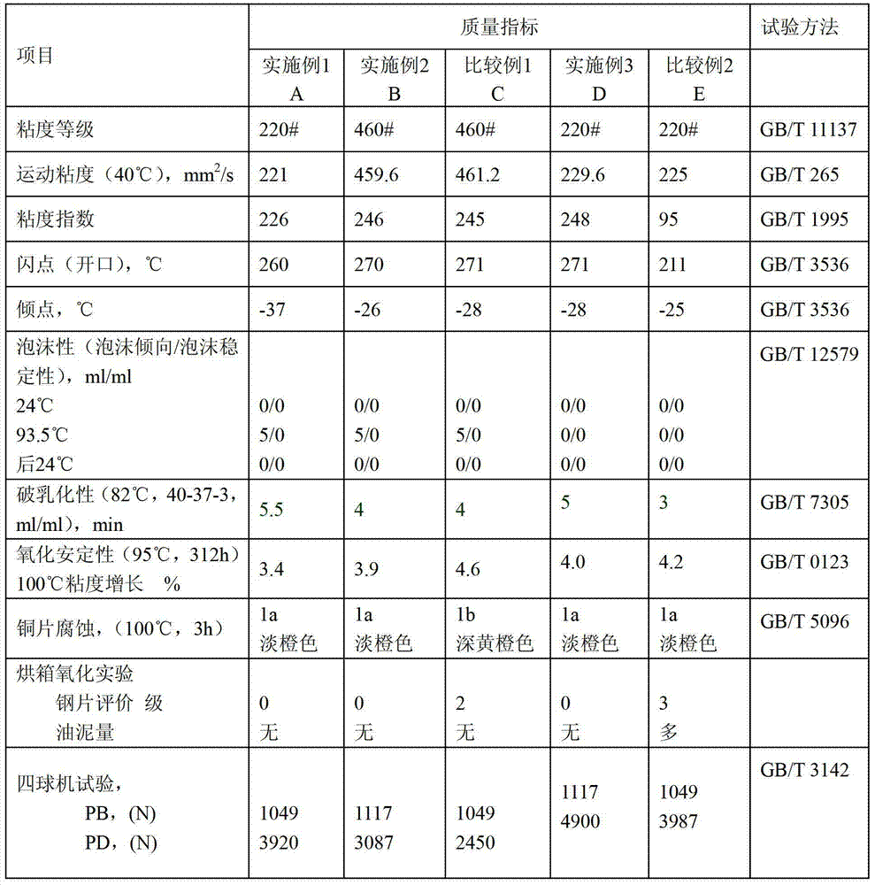 Worm and gear oil composition and preparation method thereof