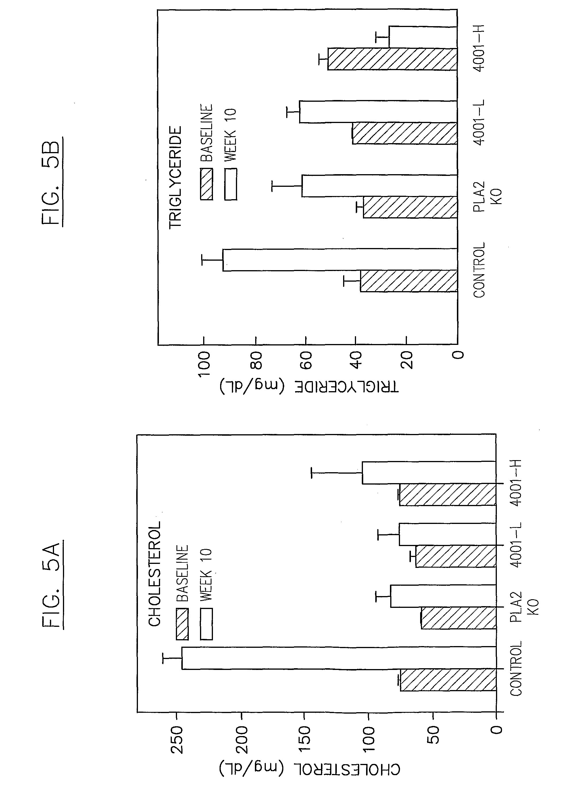 Indole compounds having c4-amide substituents and use thereof as phospholipase-a2 inhibitors