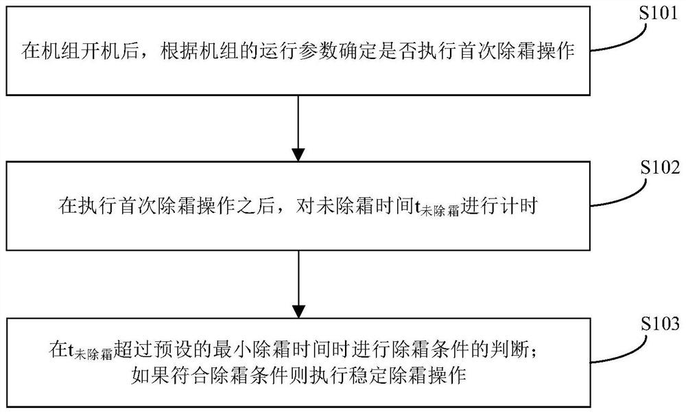 Automatic precise defrosting control method and device, and heat pump water heater