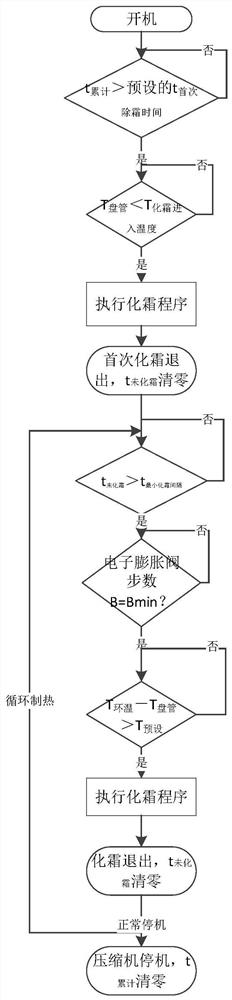 Automatic precise defrosting control method and device, and heat pump water heater