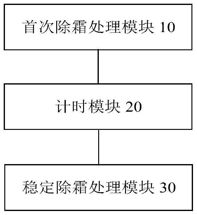 Automatic precise defrosting control method and device, and heat pump water heater