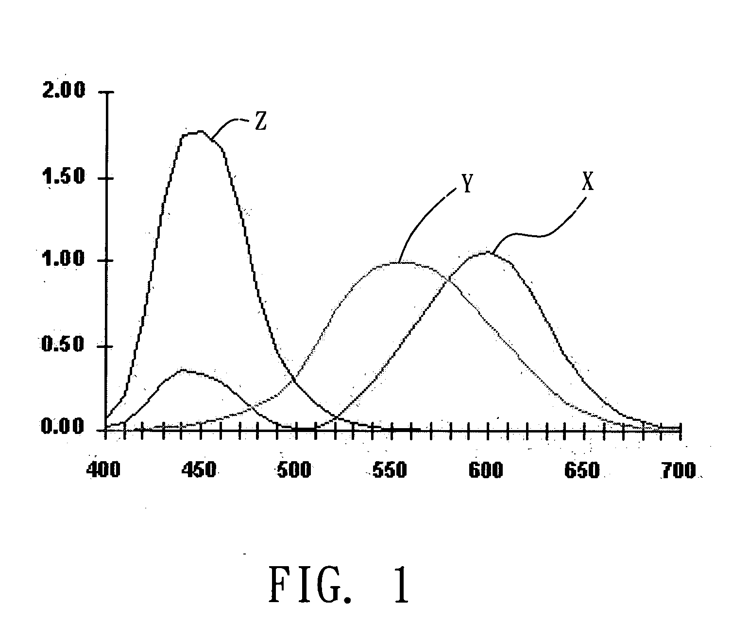Digital camera for determining chromaticity coordinates and related color temperature of an object and method thereof