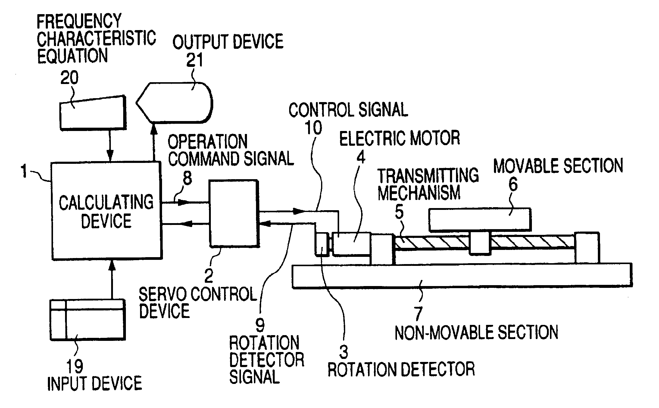 Machine model estimating device of electric motor control apparatus