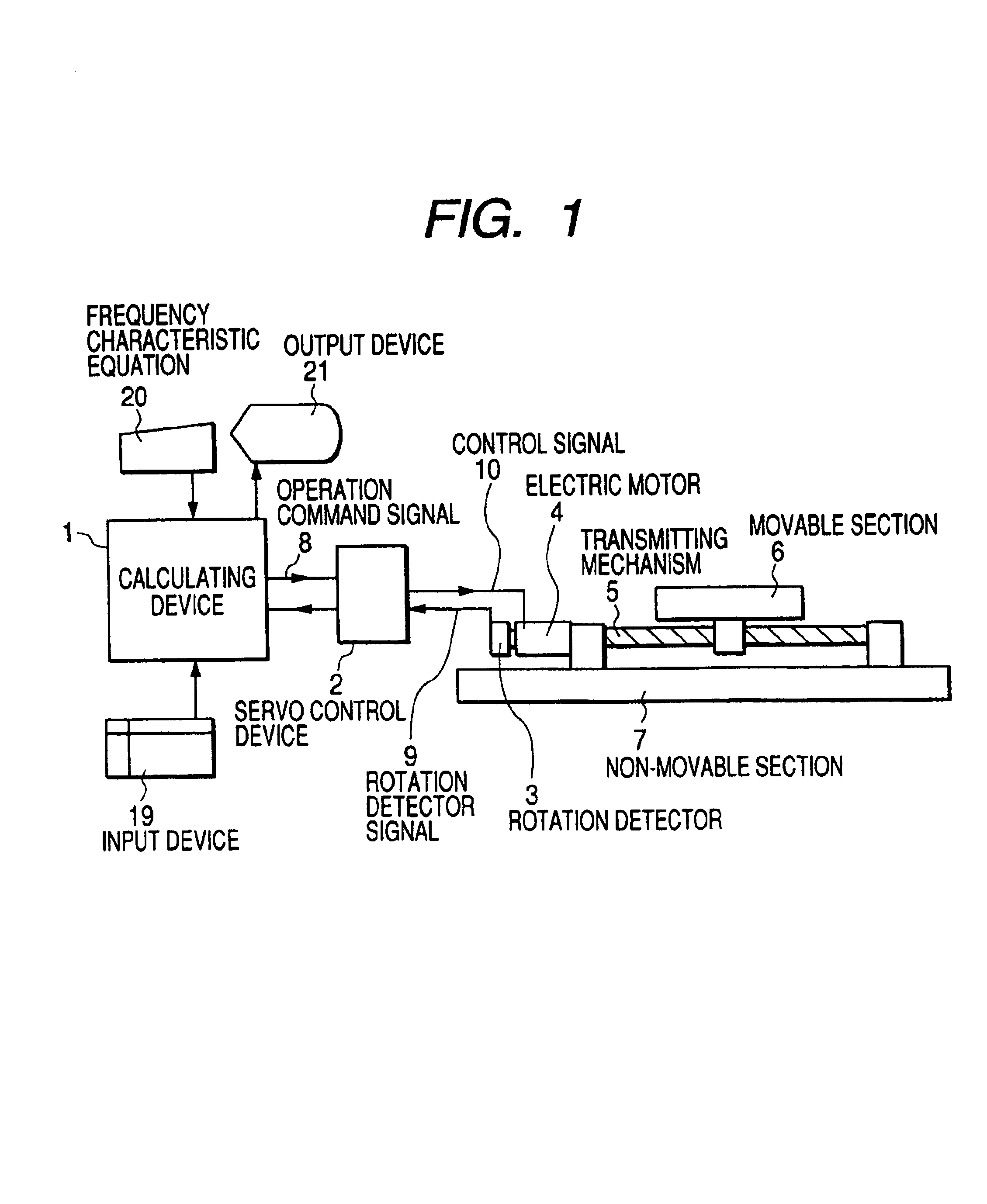 Machine model estimating device of electric motor control apparatus