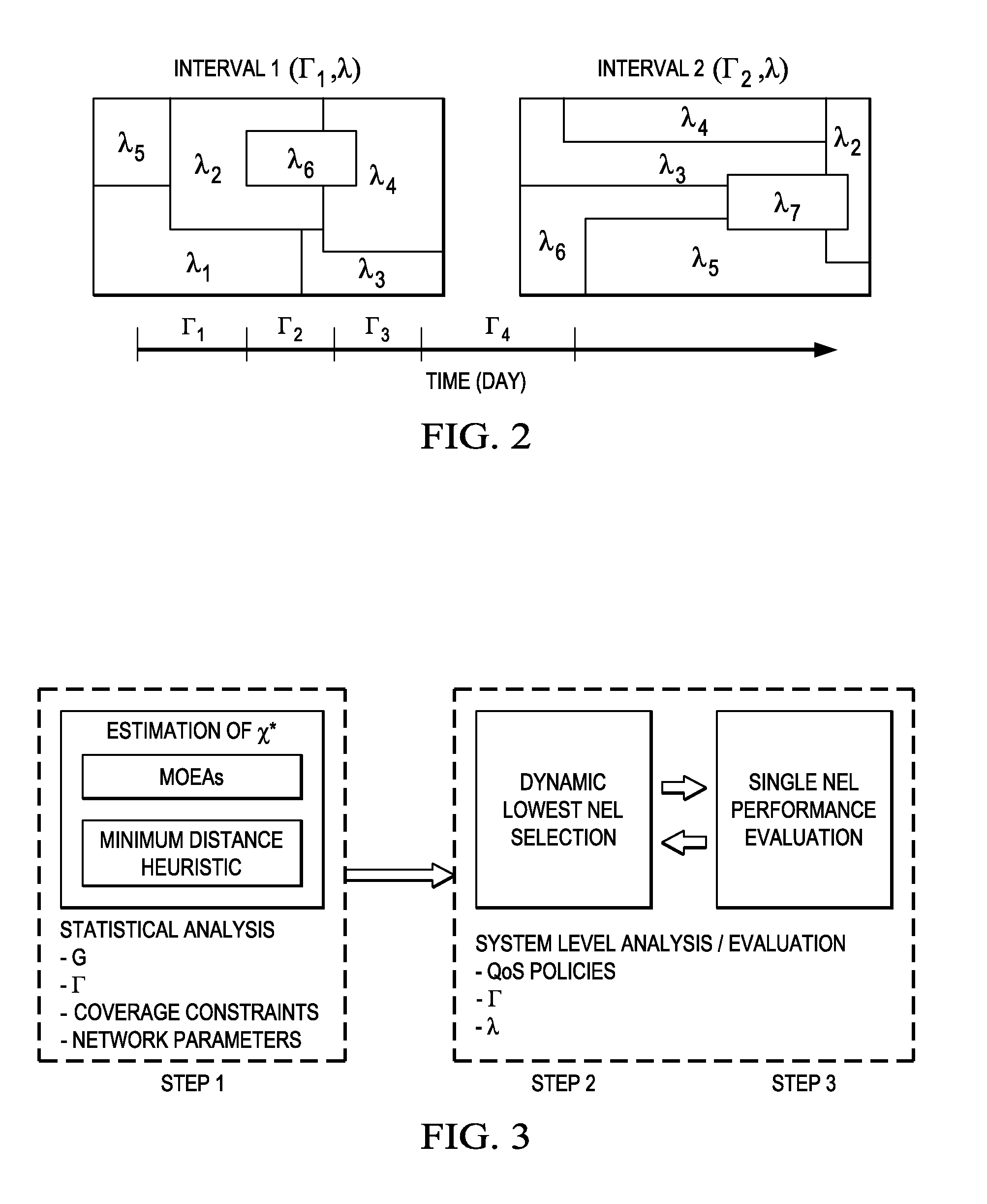 System and Methods for Multi-Objective Cell Switch-Off in Wireless Networks