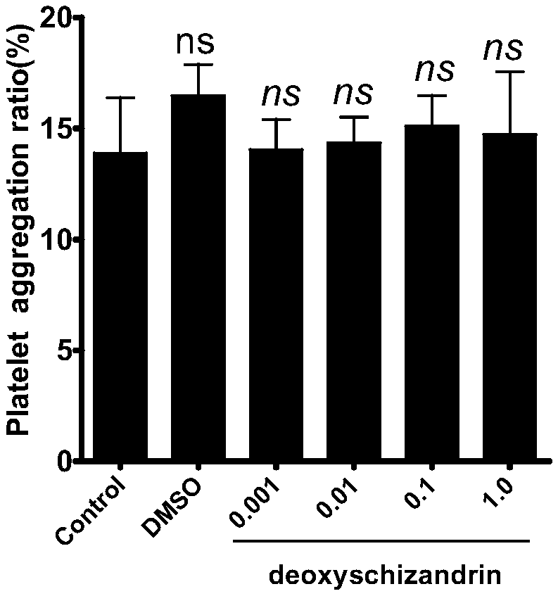 Deoxyschizandrin-containing drug composition and application thereof