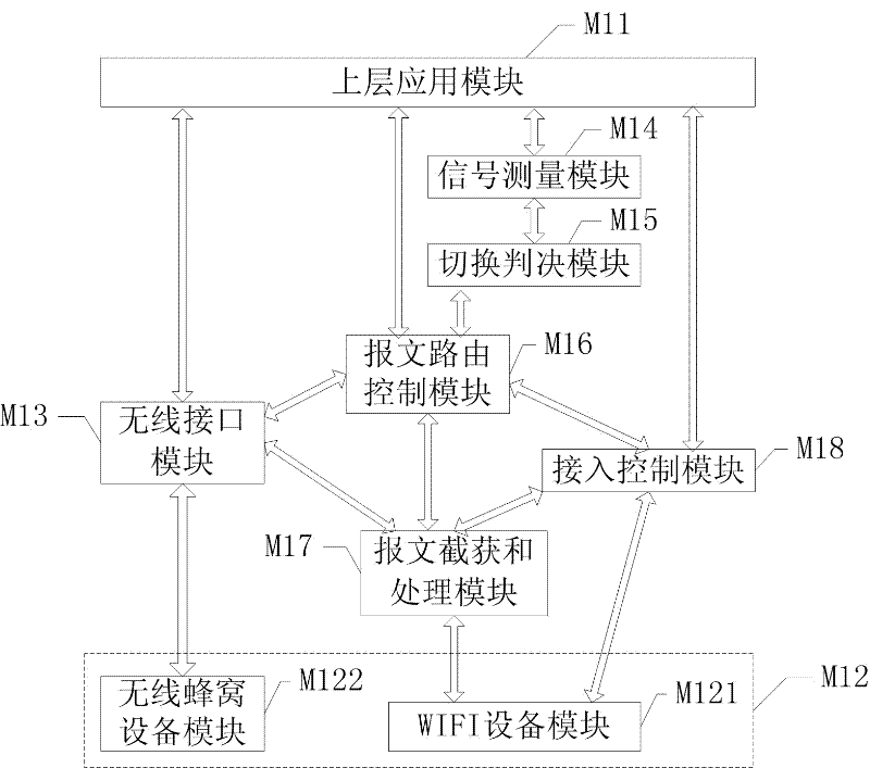 Network switching device and method of multimode terminal