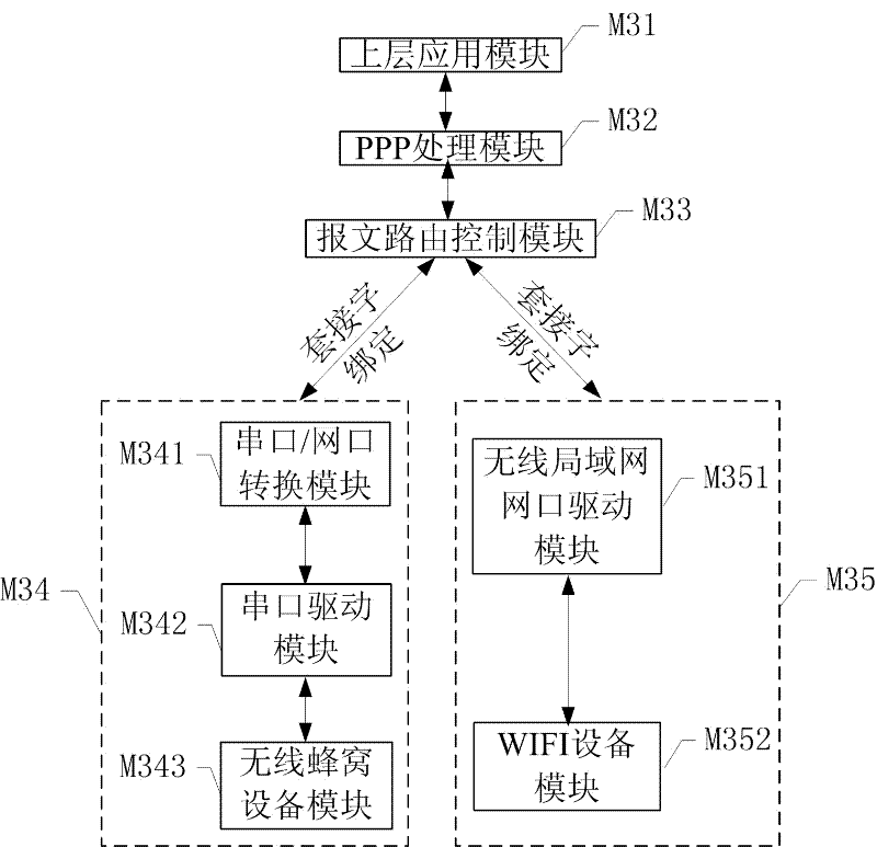Network switching device and method of multimode terminal