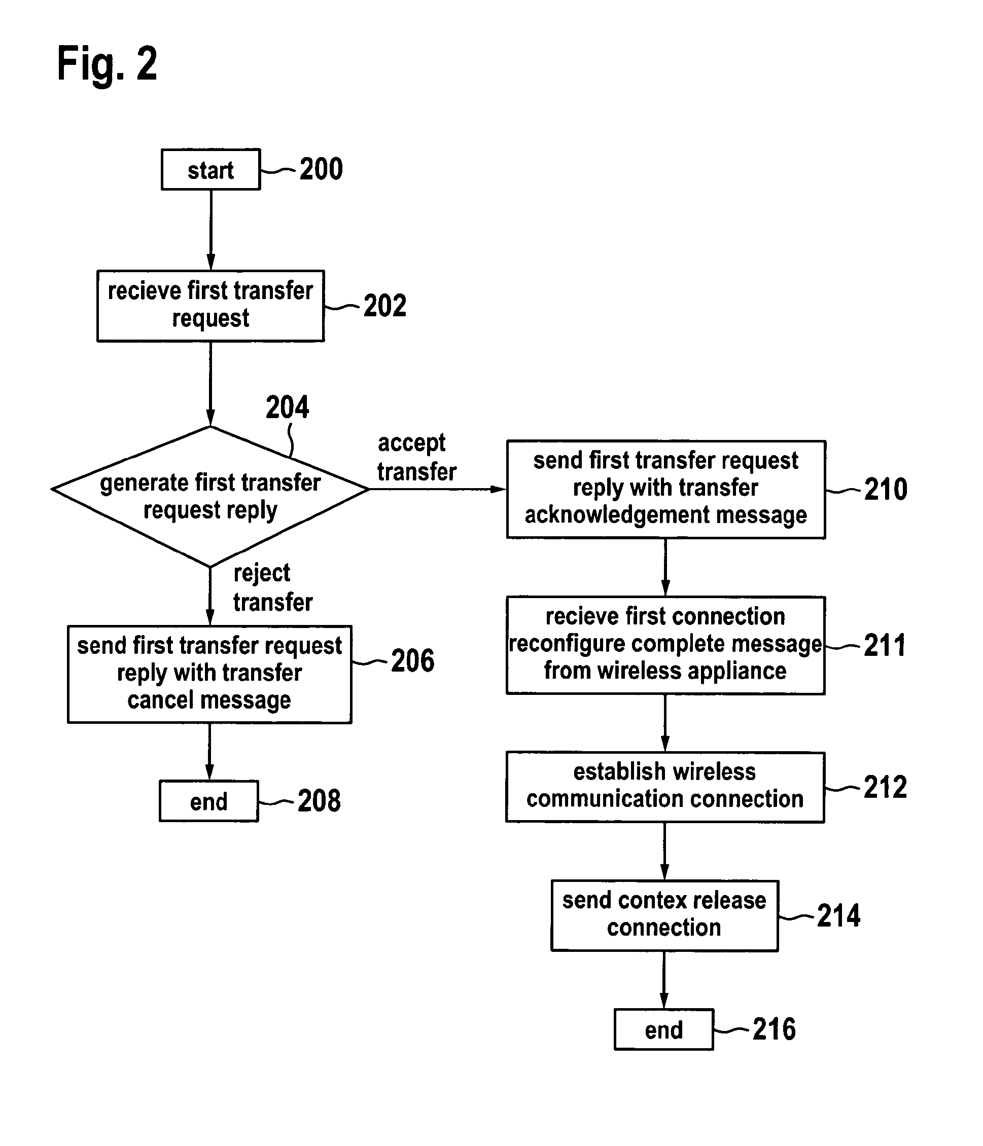 Handover method between a preferred base station and alternatives base stations