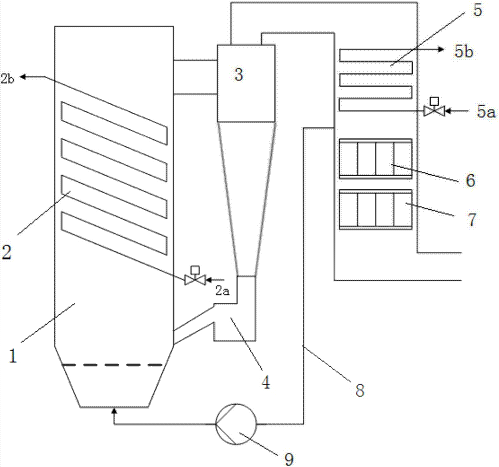 Supercritical-carbon-dioxide circulating fluidized bed boiler heating system and heating method