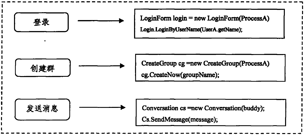Method and system for converting test case to automated testing script