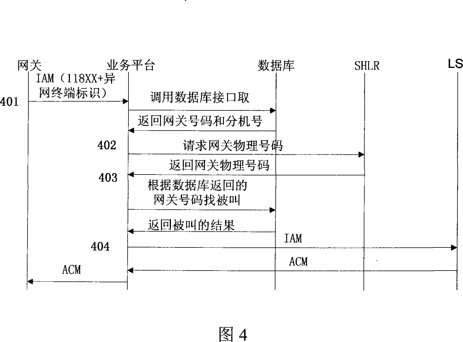 Method for mobile terminal to access fixed network