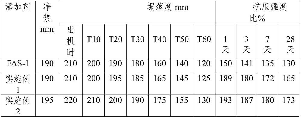 Resource utilization method of 3-methyl-2-nitrobenzoic acid wastewater