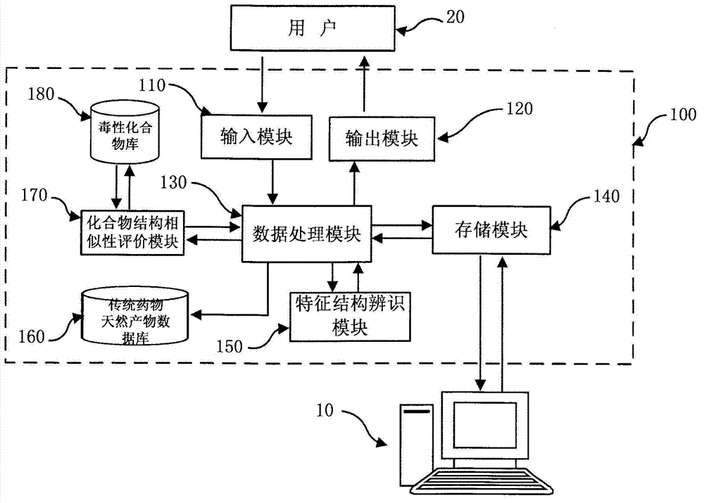 Traditional drug toxicity evaluation method and system thereof