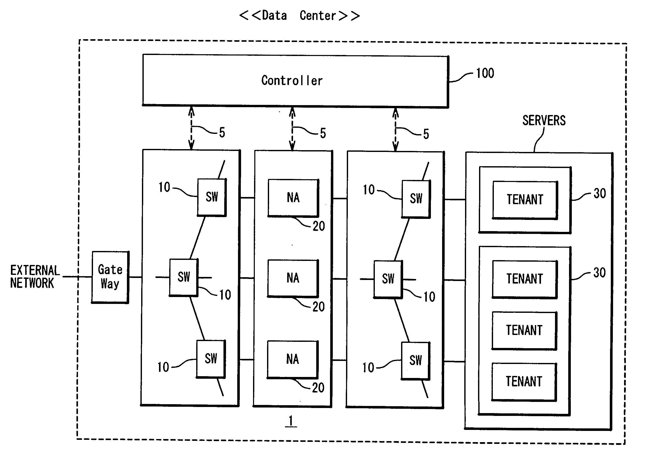 Network system, control method thereof and controller