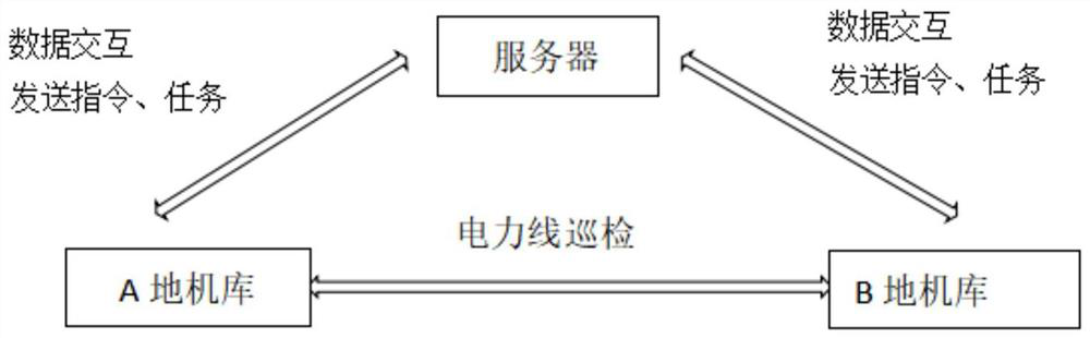 Power line inspection control method based on unmanned aerial vehicle