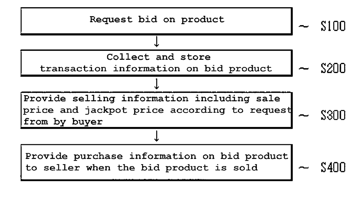 Electronic commerce system using jackpot discount rate