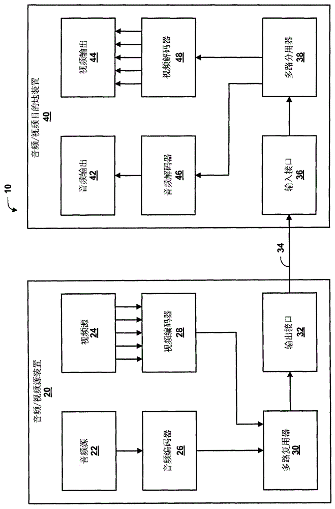 Combining multi-view video decoding sub-bitstreams in mpeg‑2 systems