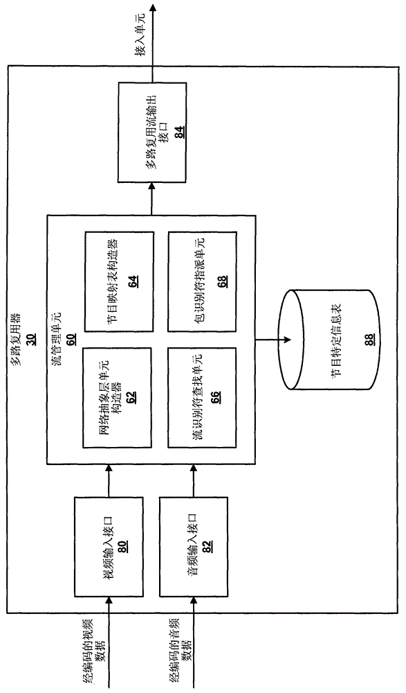 Combining multi-view video decoding sub-bitstreams in mpeg‑2 systems