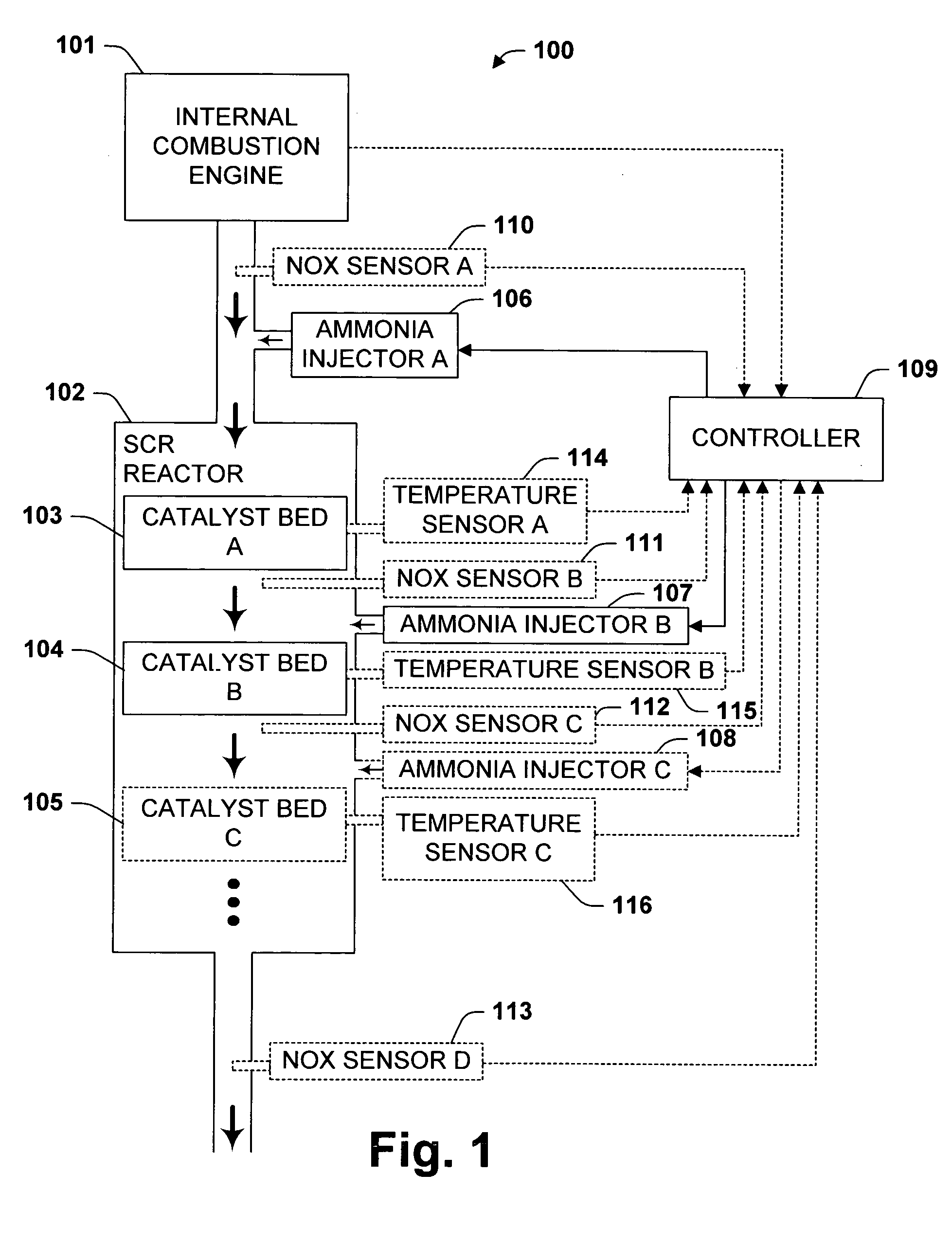 Multistage reductant injection strategy for slipless, high efficiency selective catalytic reduction