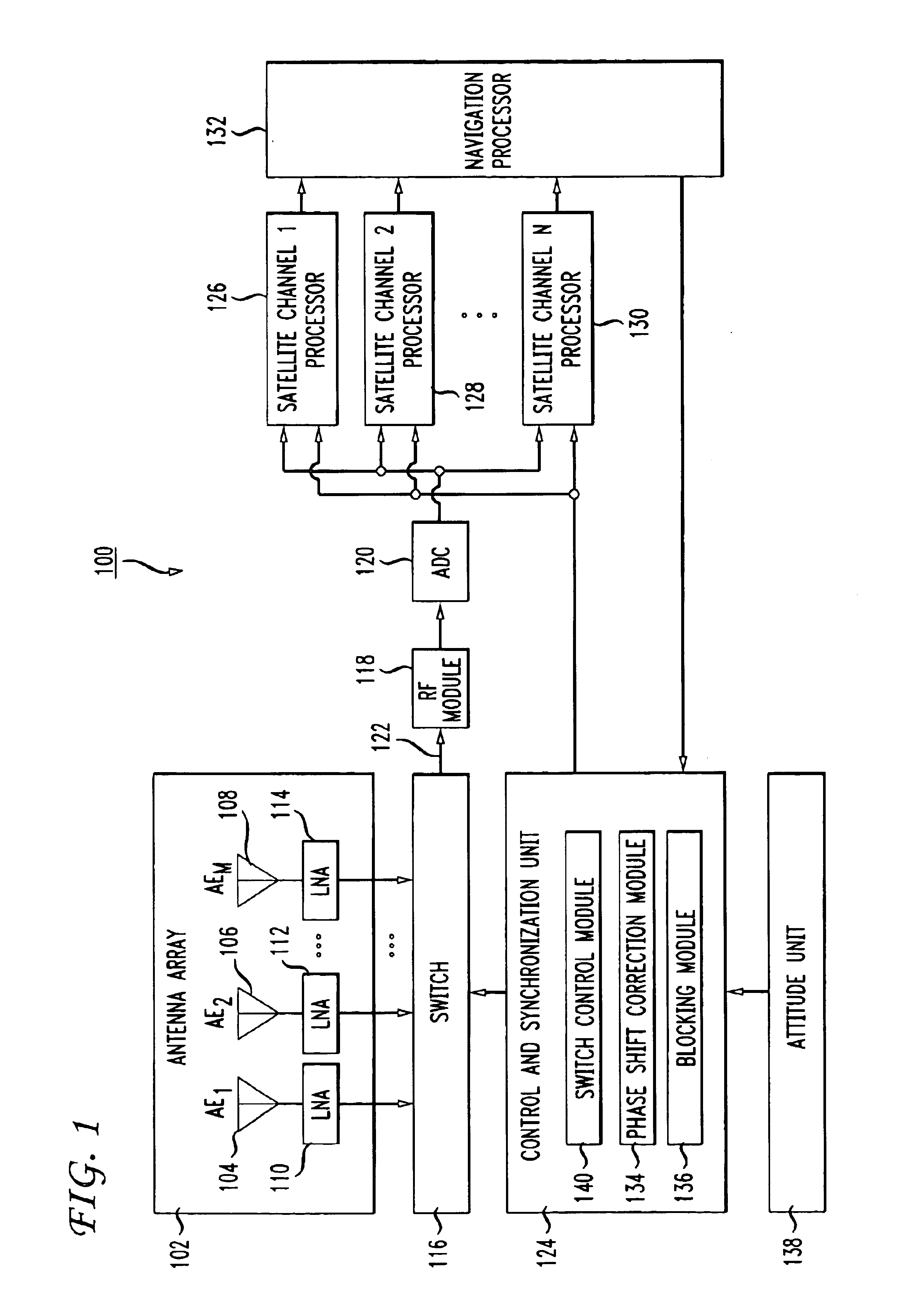 Method and apparatus for multipath mitigation using antenna array