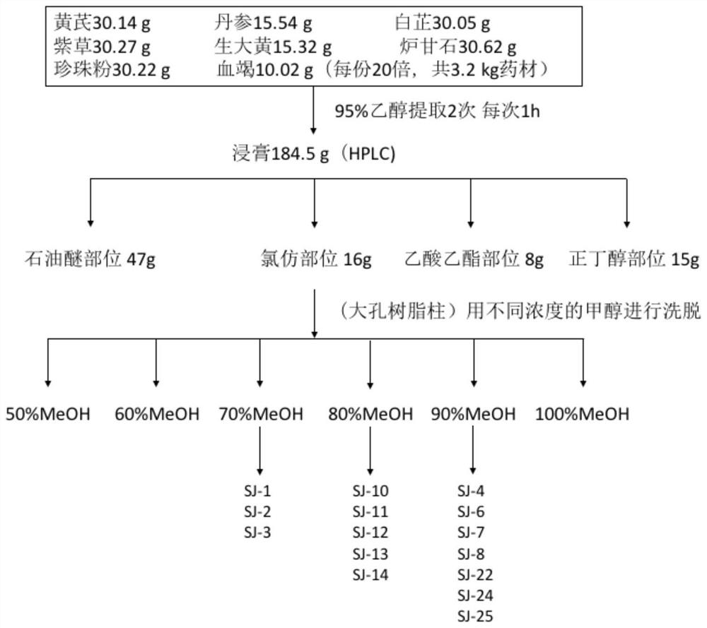 Application of glehnia littoralis lactone and SIRT1 up-regulating agent in preparation of medicine for promoting wound healing of inflammatory diseases