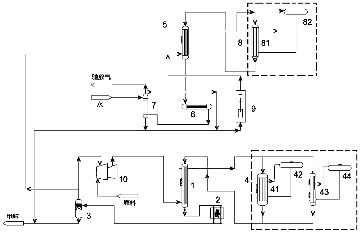 Methanol synthesizing device and method of using methanol synthesizing device for synthesizing methanol