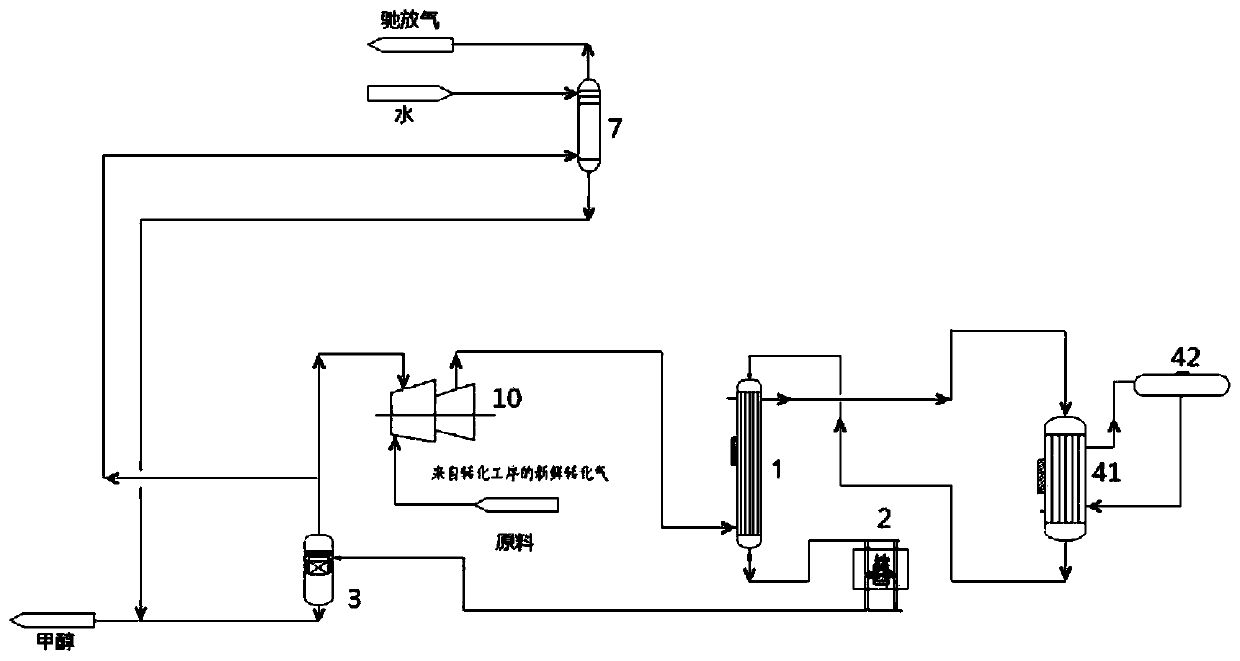 Methanol synthesizing device and method of using methanol synthesizing device for synthesizing methanol