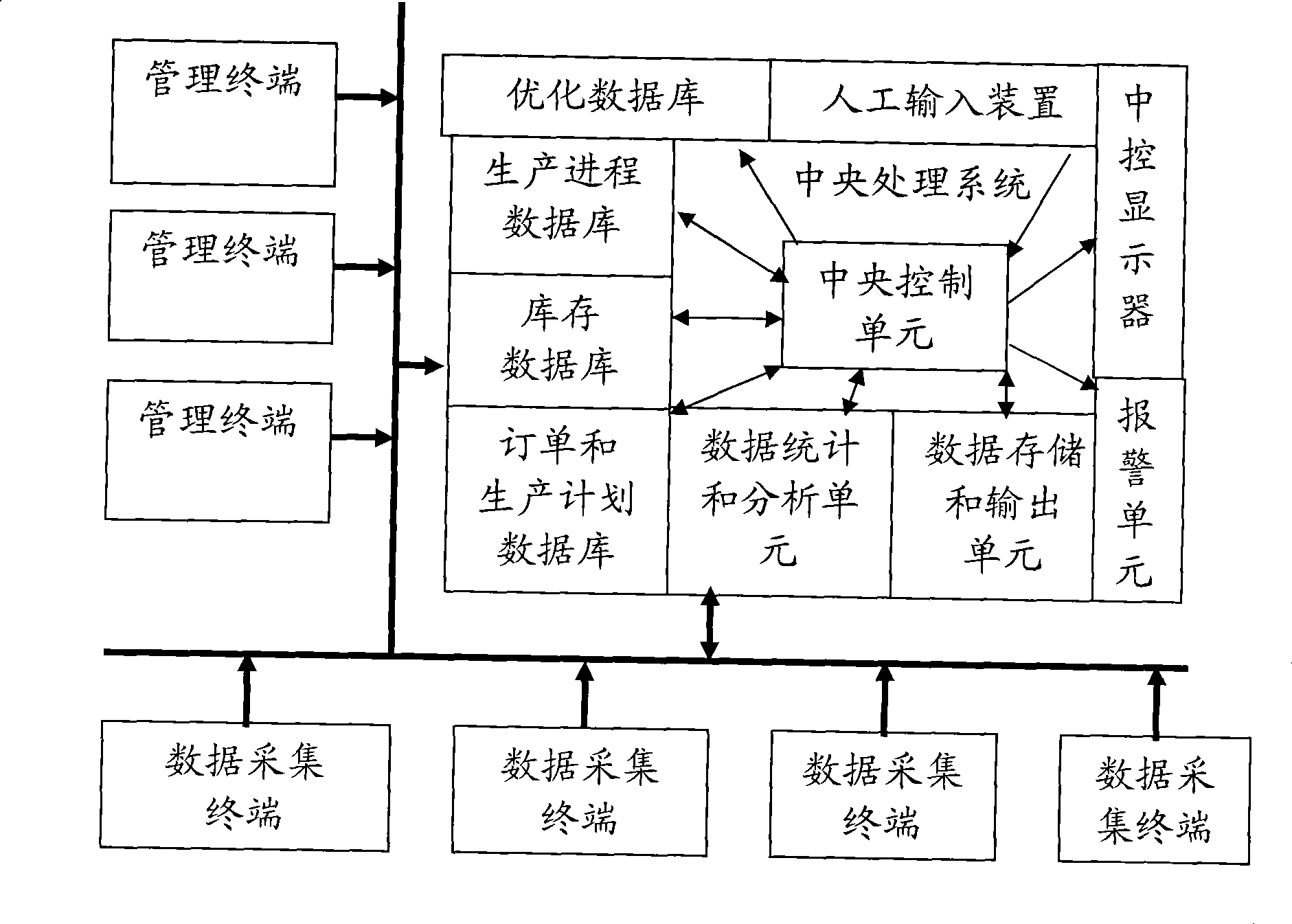 Computer optimized management and monitoring system for production enterprise